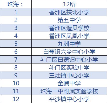2020年全国校园足球特色学校名单,全国青少年足球特色学校名单公示