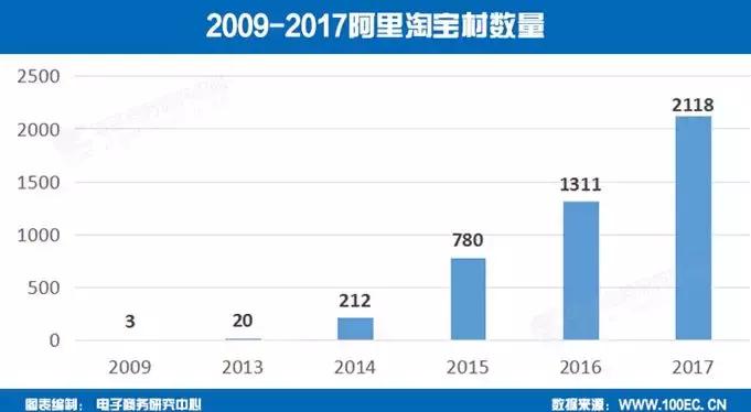 互联网电商扶贫政策有哪些 (电商扶贫发展状况)