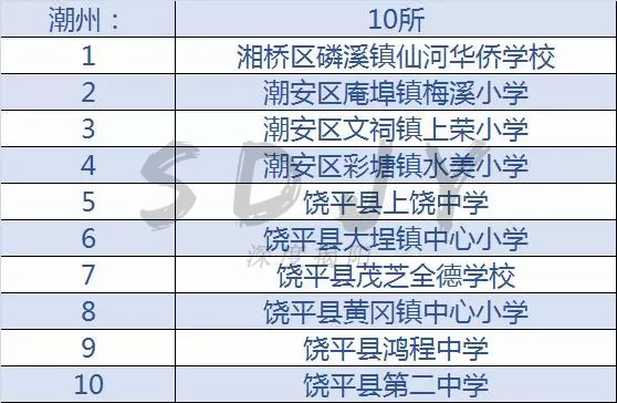 广东足球学校有哪几所,佛山市全国足球特色学校名单2021