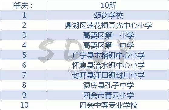 揭阳特色学校,广东全国青少年足球特色学校