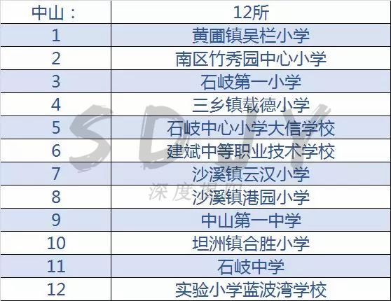 揭阳特色学校,广东全国青少年足球特色学校