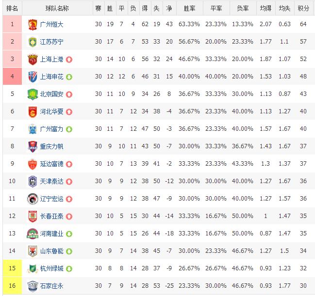 中超历史射手榜完整版,中超历史榜单