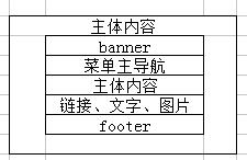 成为布局高手的书,成为layout工程师的方法