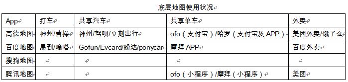 鍥涘ぇ鍦板浘app,鑵捐鍦板浘杞欢璇勬祴