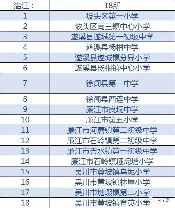 鏅畞鏁欒偛涔辫薄,鏅畞鏁撮】鏁欒偛鏈烘瀯