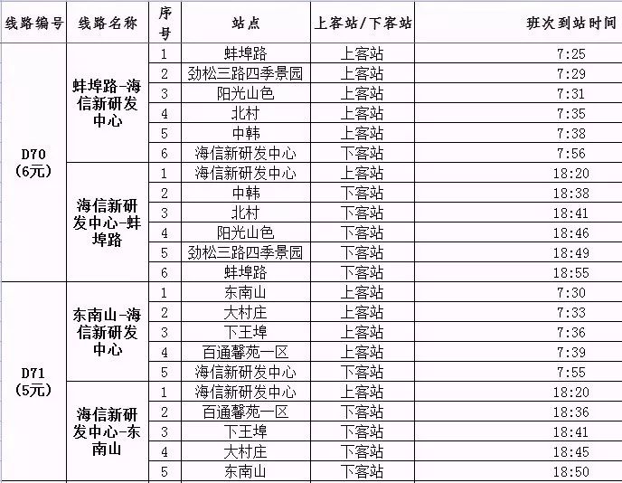 「扩散」太太太方便了！青岛新开9条定制公交！有座，有座！快看路过你家吗？