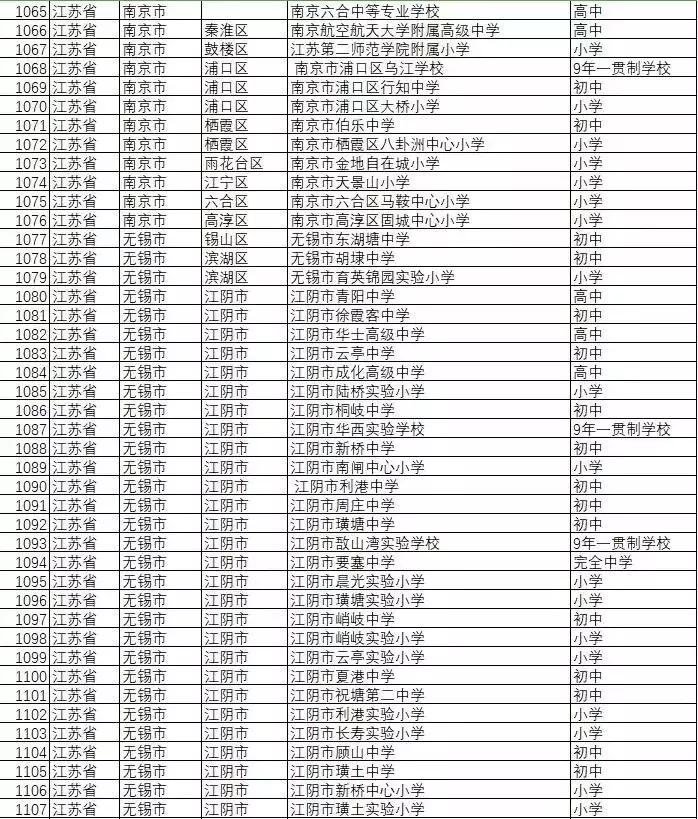 扬州优秀学校名单,全国校园足球特色学校有哪些大学