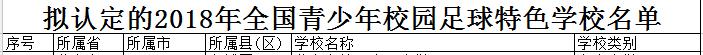 最新公示！阜阳这31所学校被教育部点名，快看有你母校吗？