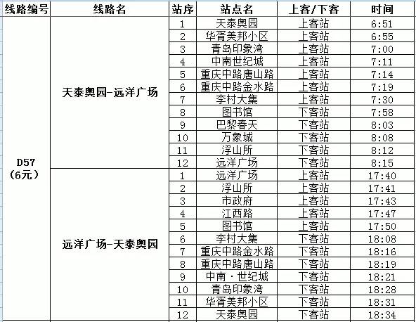 青岛开通新的公交线路,青岛即将开通的公交线路