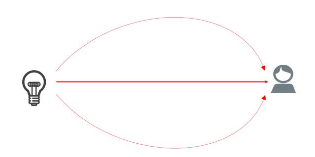 有关5g的科普知识,最成熟的5g技术