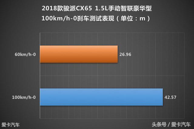 试驾骏派cx65的缺点,一汽骏派cx65现在值多少钱
