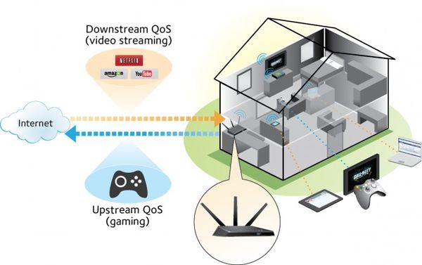 不换宽带怎么提高网速,电竞游戏要多少兆网络不会有延迟