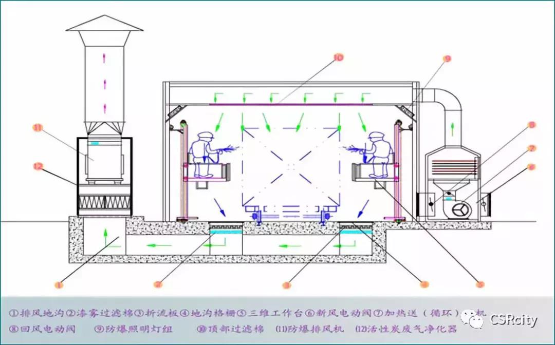 喷漆的职业危害因素有哪些,汽车喷漆工职业病危害因素
