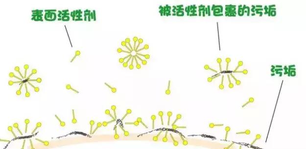 餐厅一般用的什么洗洁精,餐厅洗洁精残留严重