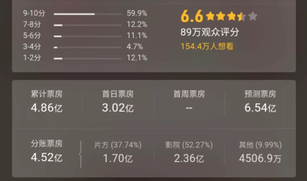 爱情公寓抄袭风波真实原因,爱情公寓抄袭谁了