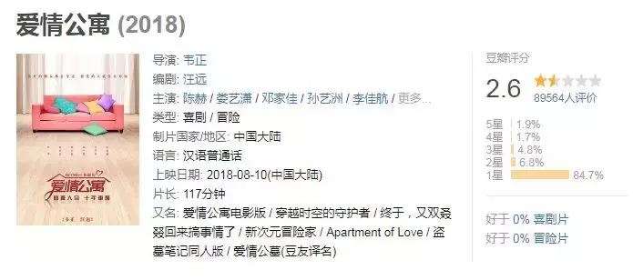 爱情公寓电影有几亿票房,爱情公寓大电影几亿票房