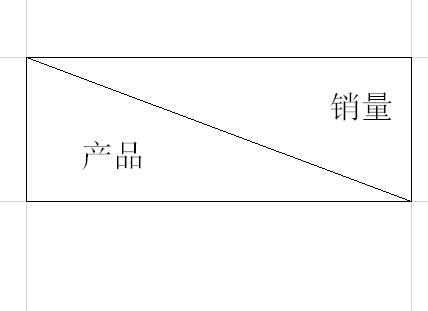 excel怎么做斜线表头最简单,excel怎么制作斜线表头