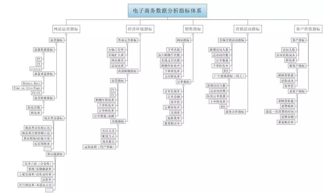 产品数据分析新手入门,入门数据分析要学什么