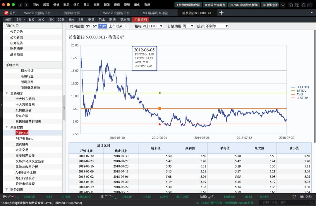 wind金融终端最好的功能,wind金融终端免费体验