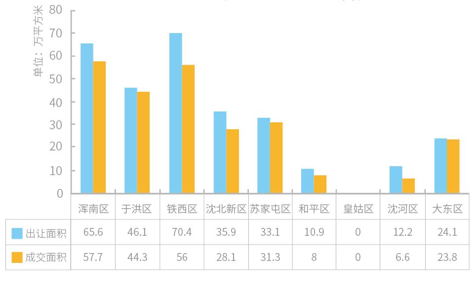 沈阳5000元房价浑南,浑南房价二千多一平