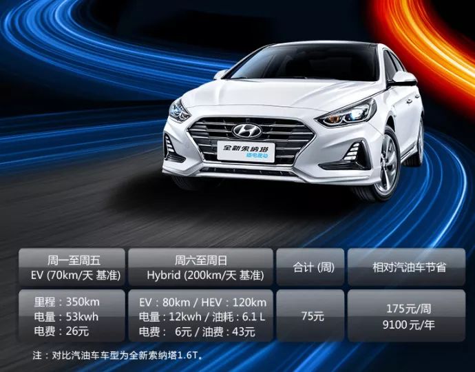 北京现代索纳塔插电混动,2022款索纳塔插电混动落地价多少