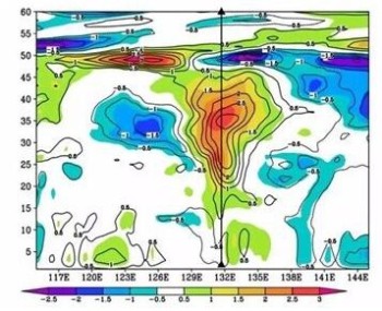 今夏台风一个接一个，你可知道“中华慧眼”每隔15分钟给它们做个CT？