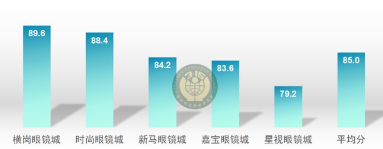 深圳宝安中高端眼镜店推荐,深圳眼镜店排行榜前十名