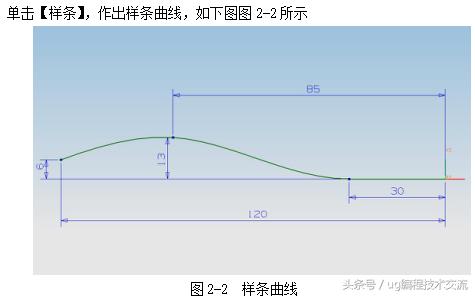 ug复杂模具编程加工思路,ug复杂曲面倒角编程