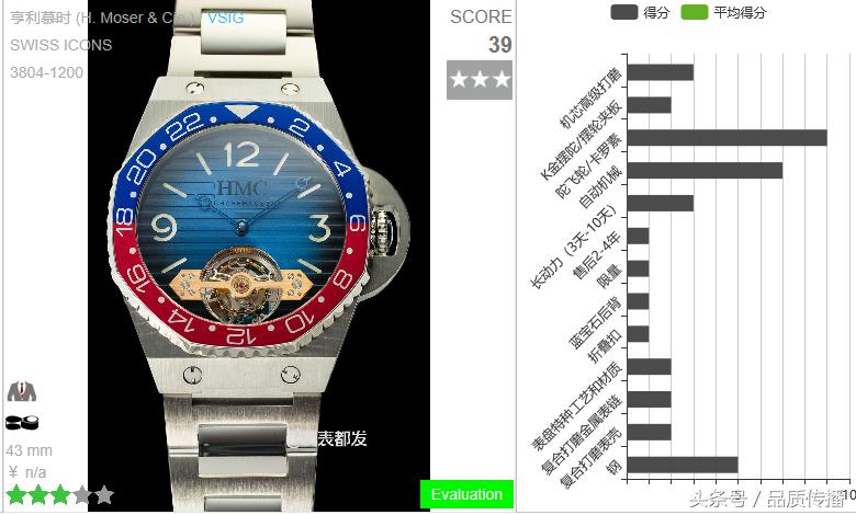 亨利慕时方形手表,亨利慕时不像机械表的表