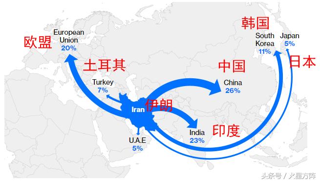 中国应对石油涨价,中国购买伊朗的石油数量