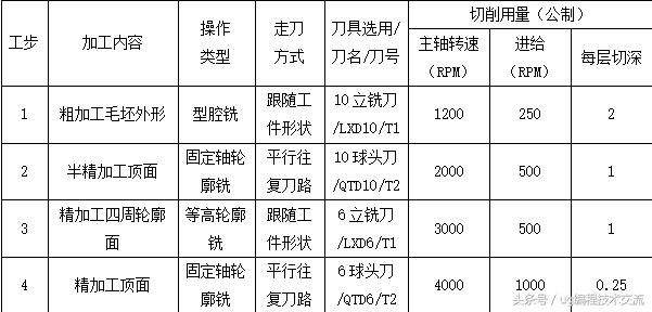 ug复杂模具编程加工思路,ug复杂曲面倒角编程