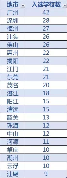 广东足球学校有哪几所,广东的足球学校有哪些