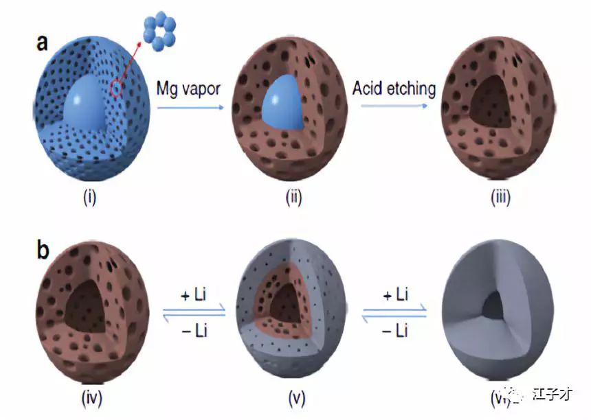 锂离子电池负极材料石墨化加工,锂离子电池石墨负极材料价格