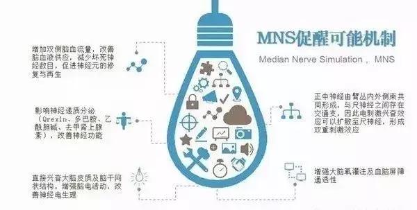 植物人促醒脊髓电刺激承受不住,植物人唤醒