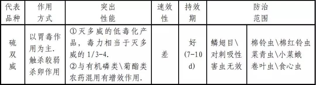 常用杀虫剂的种类及使用方法资料,十大类最常用杀虫剂详解不容错过