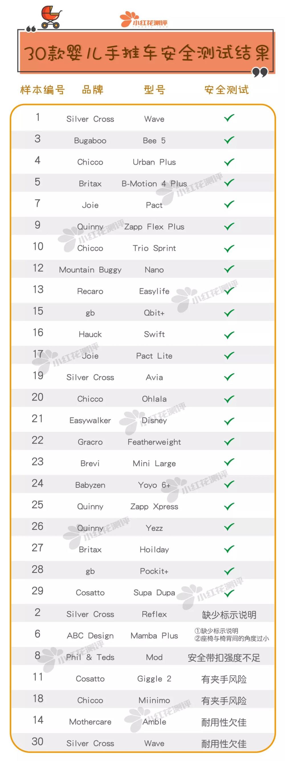 婴儿手推车推荐200以下,婴儿手推车平价推荐