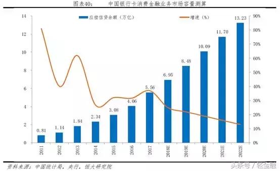消费金融各类玩家盈利模式分析