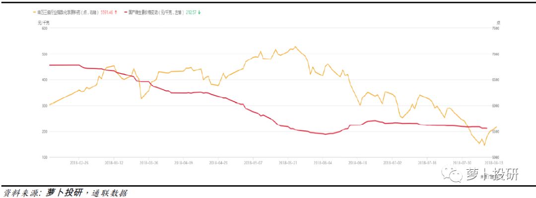 埃克替尼最新价格,埃克替尼价格预测