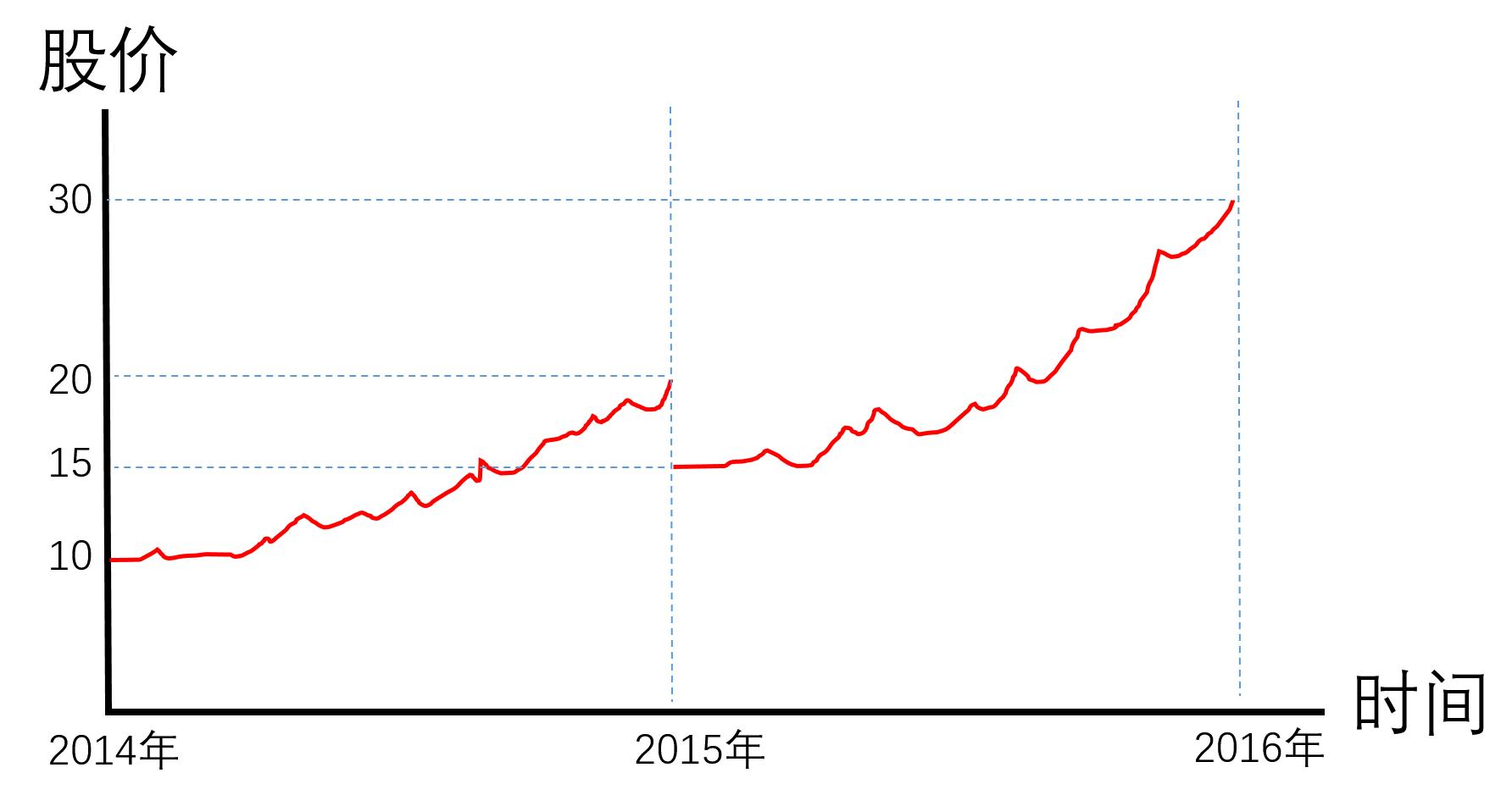 关于股票收益的说说,关于股票分红时间表