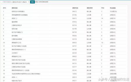 全日制本科助学班虚假宣传该找谁,高考助学班骗局