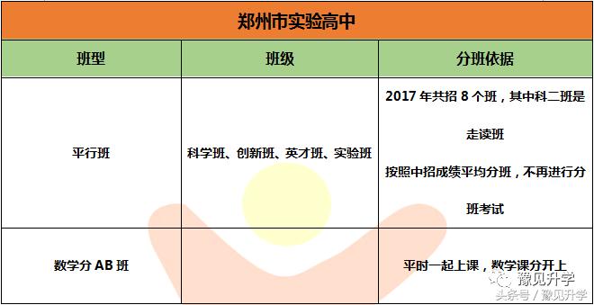 市实验高中郑州学校,郑州郑航实验高级中学在郑州排名