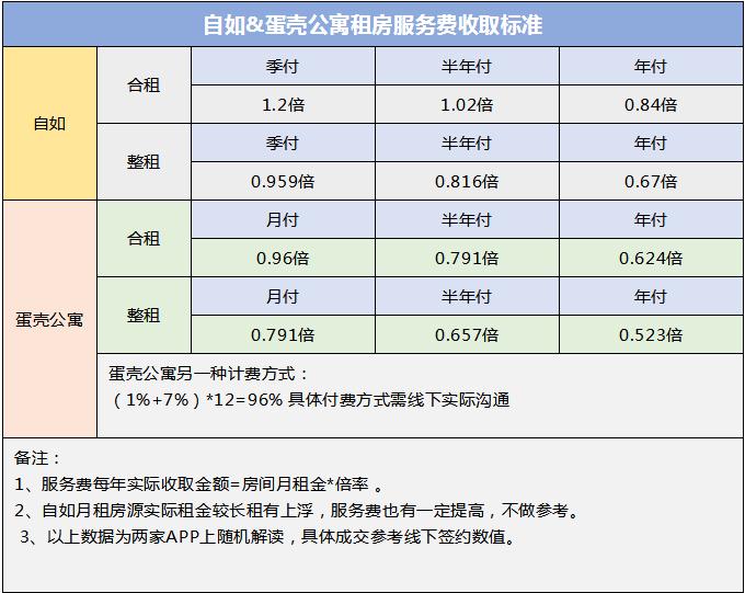 深挖投资潜力,长租公寓是如何赚钱的