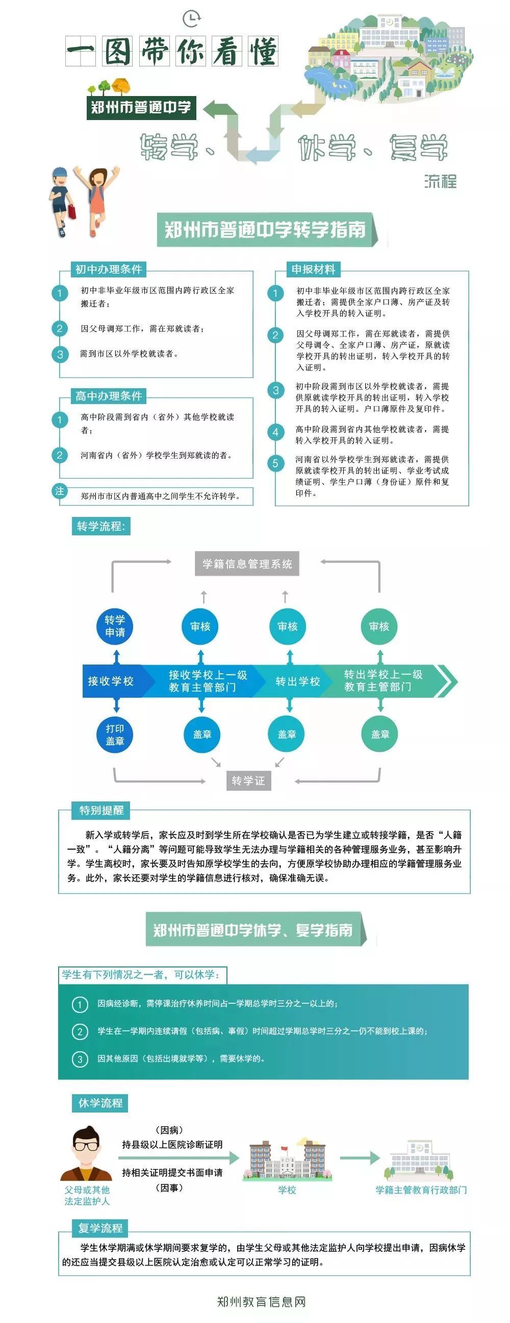 转学怎么转入新学校,转学应该怎么转方便