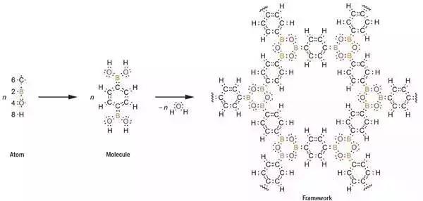 现在好多石墨烯材料是真的吗,现在有真正的石墨烯的产品吗