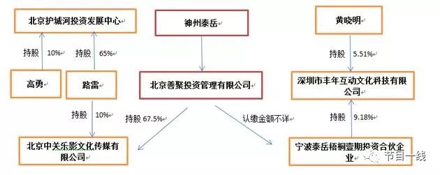 怎样看待黄晓明股票操纵案,黄晓明涉及18亿操纵股价案