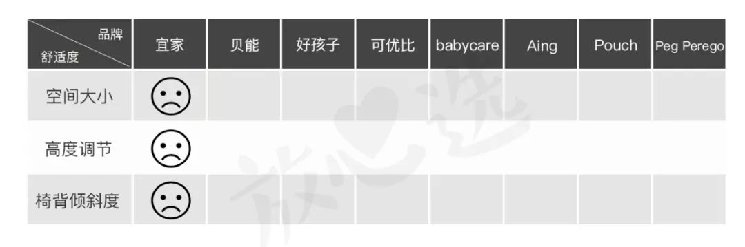 宜家餐椅99跟79元区别,餐椅测评推荐平价品牌