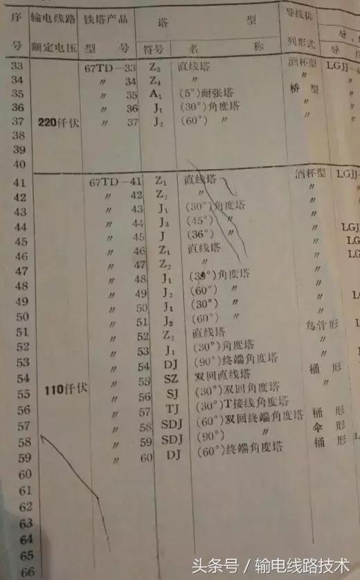 67、77及78系列的塔型（鞍山塔）命名及意义