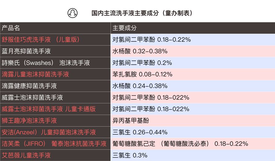 儿童洗手液老爸评测,儿童洗手液哪种成分安全