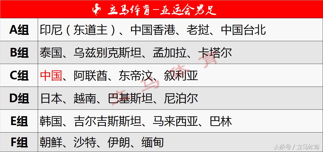 亚运会男足赛程现在直播,亚运男足16强对阵图及赛程表