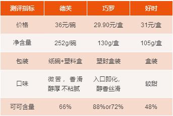 七夕巧克力表白礼盒,七夕表白神器巧克力
